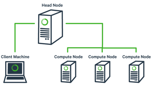 figures/cluster_diagram