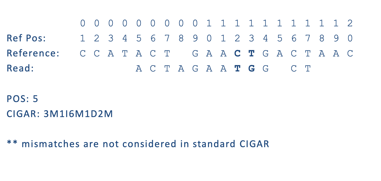 figure10