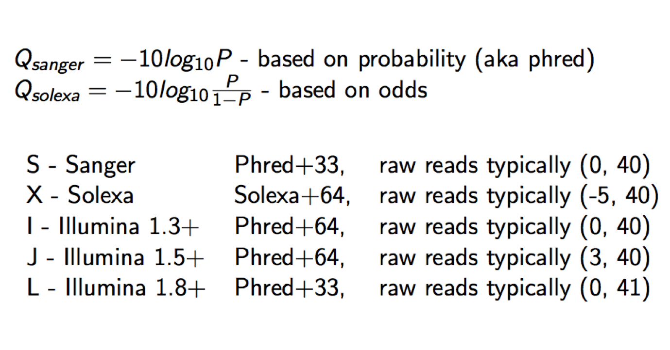 figure4b